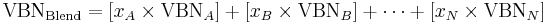 \mbox{VBN}_\text{Blend} = \left[ x_A \times \mbox{VBN}_A \right] + \left[x_B \times \mbox{VBN}_B\right] + \cdots + \left[x_N \times \mbox{VBN}_N\right]\,