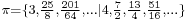 \scriptstyle \pi = \{ 3, \frac{25}{8},\frac{201}{64}, ... | 4, \frac{7}{2}, \frac{13}{4}, \frac{51}{16},... \}