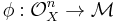 \phi�: \mathcal{O}_X^n \to \mathcal{M}