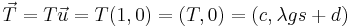 \vec{T} = T \vec{u} = T (1, 0) = (T, 0) = (c, \lambda g s + d)