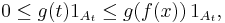 0\leq g(t) 1_{A_t}\leq g(f(x))\,1_{A_t},