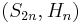 (S_{2n},H_n)