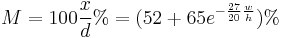 M = 100 \frac{x}{d} \% = (52 %2B 65 e^{- \frac{27}{20} \frac{w}{h}}) \%