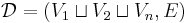 \mathcal{D}=(V_1\sqcup V_2\sqcup V_n, E)