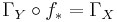 \Gamma_Y \circ f_* = \Gamma_X