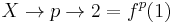 X \to p \to 2 = f^p(1)