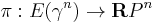 \pi:E(\gamma^n)\to\mathbf{R}P^n