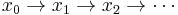 x_0 \rightarrow x_1 \rightarrow x_2 \rightarrow \cdots