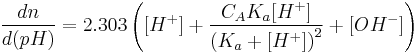 \frac{dn}{d(pH)}=2.303\left([H^%2B]%2B\frac{C_AK_a[H^%2B]}{\left(K_a%2B[H^%2B]\right)^2}%2B[OH^-] \right)