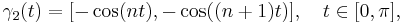 \gamma_2(t)=[-\cos(nt),-\cos((n%2B1)t)],\quad t\in [0,\pi],