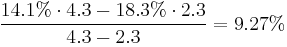 \frac{14.1%\cdot4.3-18.3%\cdot2.3}{4.3-2.3}=9.27%\,