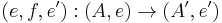 (e, f, e^{\prime}): (A, e) \rightarrow (A^{\prime}, e^{\prime})