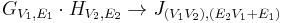 G_{V_1, E_1} \cdot H_{V_2, E_2} \rightarrow J_{(V_1 V_2), (E_2 V_1 %2B E_1)}