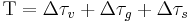 \Tau = \Delta\tau_v %2B \Delta\tau_g %2B \Delta\tau_s