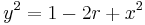 y^2=1-2r%2Bx^2