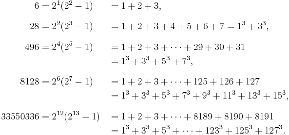 
\begin{align}
6 & = 2^1(2^2-1) & & = 1%2B2%2B3, \\[8pt]
28 & = 2^2(2^3-1) & & = 1%2B2%2B3%2B4%2B5%2B6%2B7 = 1^3%2B3^3, \\[8pt]
496 & = 2^4(2^5-1) & & = 1%2B2%2B3%2B\cdots%2B29%2B30%2B31 \\
& & & = 1^3%2B3^3%2B5^3%2B7^3, \\[8pt]
8128 & = 2^6(2^7-1) & & = 1%2B2%2B3%2B\cdots%2B125%2B126%2B127 \\
& & & = 1^3%2B3^3%2B5^3%2B7^3%2B9^3%2B11^3%2B13^3%2B15^3, \\[8pt]
33550336 & = 2^{12}(2^{13}-1) & & = 1%2B2%2B3%2B\cdots%2B8189%2B8190%2B8191 \\
& & & = 1^3%2B3^3%2B5^3%2B\cdots%2B123^3%2B125^3%2B127^3.
\end{align}
