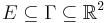 E\subseteq\Gamma\subseteq\mathbb{R}^{2}