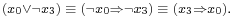 \scriptstyle(x_0\lor\lnot x_3) \;\equiv\; (\lnot x_0\Rightarrow\lnot x_3) \;\equiv\; (x_3\Rightarrow x_0).