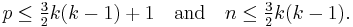  p \le \tfrac32 k(k-1) %2B 1 \quad\text{and}\quad n \le \tfrac32 k(k-1). 