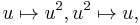 u \mapsto u^2, u^2 \mapsto u,