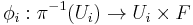 \phi_i�: \pi^{-1}(U_i) \to U_i \times F\,