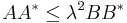 AA^*\leq\lambda^2 BB^*