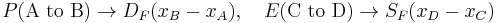 P(\mbox{A to B}) \rightarrow D_F(x_B-x_A),\quad  E(\mbox{C to D}) \rightarrow S_F(x_D-x_C) 