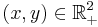 (x,y)\in\R_%2B^2