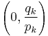 \left(0,\frac{q_k}{p_k}\right)