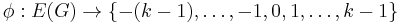 \phi:E(G)\rightarrow\{-(k-1),\dots,-1,0,1,\dots,k-1\}