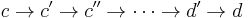 c \rightarrow c' \rightarrow c'' \rightarrow \cdots \rightarrow d' \rightarrow d