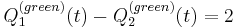 
Q_1^{(green)}(t) - Q_2^{(green)}(t) = 2
