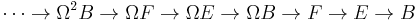 \cdots \to \Omega^2 B \to \Omega F \to \Omega E \to \Omega B \to F \to E \to B \, 