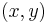 \textstyle (x, y) 