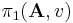 \pi_1(\mathbf A,v)