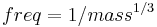 freq = 1/mass^{1/3}