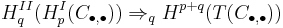 H^{II}_q(H^I_p(C_{\bull,\bull})) \Rightarrow_q H^{p%2Bq}(T(C_{\bull,\bull}))