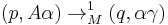 \,(p,A\alpha) \rightarrow_M^1 (q,\alpha\gamma)