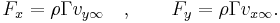 F_x=\rho \Gamma v_{y\infty} \quad, \qquad F_y= \rho \Gamma v_{x\infty}. 