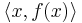 \langle x,f(x)\rangle