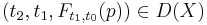 (t_2,t_1,F_{t_1,t_0}(p)) \in D(X)