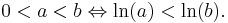 0 < a < b \Leftrightarrow \ln(a) < \ln(b).