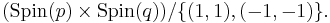 (\mbox{Spin}(p) \times \mbox{Spin}(q))/ \{(1,1),(-1,-1)\}.