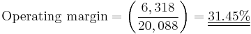  \mathrm{Operating\ margin} = \left ( \frac {6,318}{20,088} \right ) = \underline{\underline{31.45�%}} 