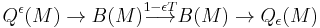 Q^\epsilon(M) \to B(M) \stackrel{1-\epsilon T}{\longrightarrow} B(M) \to Q_\epsilon(M)