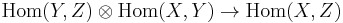 \operatorname{Hom}(Y,Z)\otimes \operatorname{Hom}(X,Y)\to \operatorname{Hom}(X,Z)