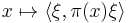  x \mapsto \langle  \xi, \pi(x)\xi\rangle 