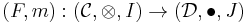 (F,m):(\mathcal C,\otimes,I)\to (\mathcal D,\bullet,J)