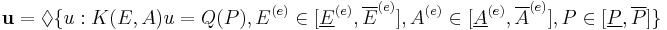  {\mathbf u}=\lozenge \{u�: K(E,A)u=Q(P) ,E^{(e)} \in [\underline E^{(e)},\overline E^{(e)}], A^{(e)} 
\in [\underline A^{(e)},\overline A^{(e)}]  ,P\in[\underline P,\overline P] \} 