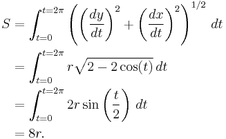 \begin{align}
S &= \int_{t=0}^{t=2 \pi} \left(\left(\frac{dy}{dt}\right)^2%2B\left(\frac{dx}{dt}\right)^2\right)^{1/2} \, dt \\
&= \int_{t=0}^{t=2 \pi} r \sqrt{2-2\cos(t)} \, dt \\
&= \int_{t=0}^{t=2 \pi} 2r \sin\left(\frac{t}{2}\right) \, dt \\
&= 8 r.
\end{align}